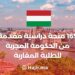 165 Scholarships Provided By The Hungarian Government To Moroccan Students