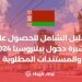 الدليل الشامل للحصول على تأشيرة دخول بيلاروسيا 2024 والمستندات المطلوبة