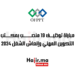 مباراة توظيف 19 منصب بمكتب التكوين المهني وإنعاش الشغل 2024