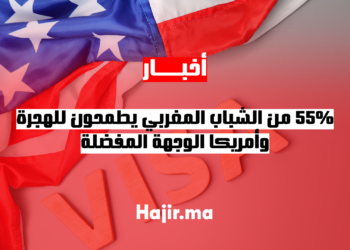 55% من الشباب المغربي يطمحون للهجرة، وأمريكا الوجهة المفضلة