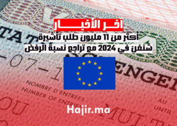 أكثر من 11 مليون طلب تأشيرة شنغن في 2024 مع تراجع نسبة الرفض