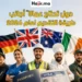 دليل الدول التي تحتاج عمالا أجانب بشكل عاجل وشروط التقديم الرسمي لعام 2026