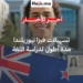 تسهيلات جديدة في تأشيرة نيوزيلندا الدراسية لتغيير التخصص وتمديد دراسة اللغة